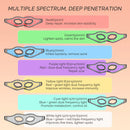 Red Light Silicone Eye Mask 7 Colors LED Photon Flexible Eyes Mask Relieves Eye Fatigue Anti-Wrinkle Dark Circles Wireless Use